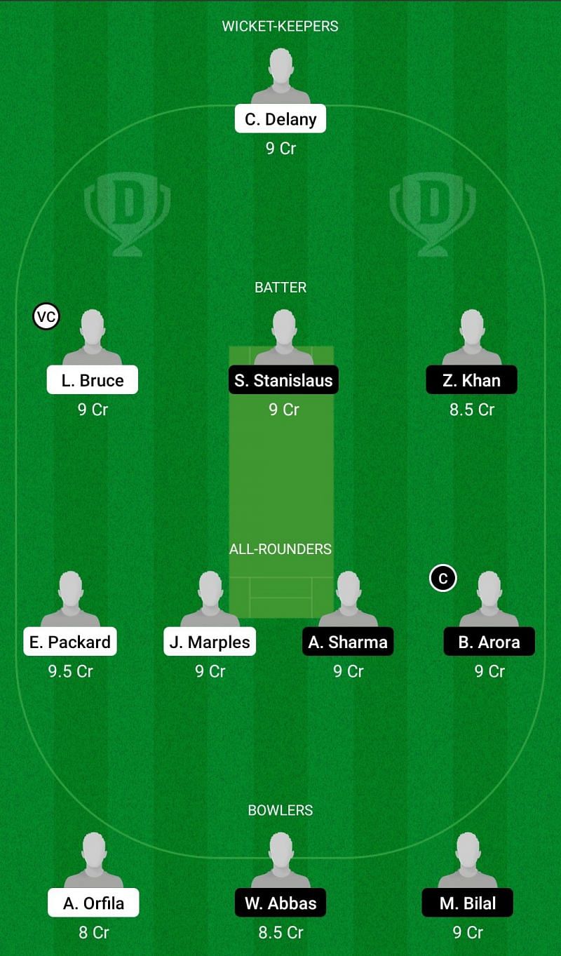 Dream11 Fantasy Tips GIB vs MAL Dream11 Team -2